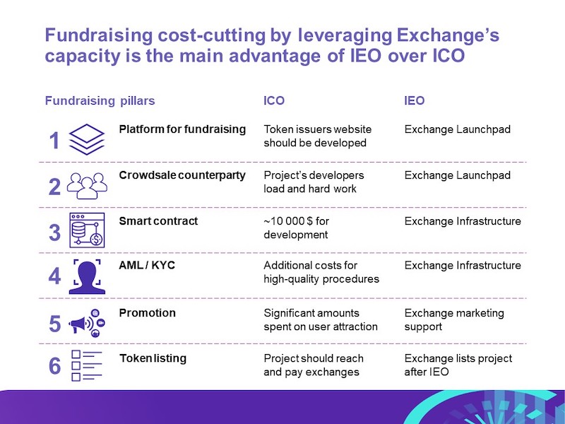 IEO vs ICO