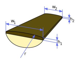 Geometry Guitar