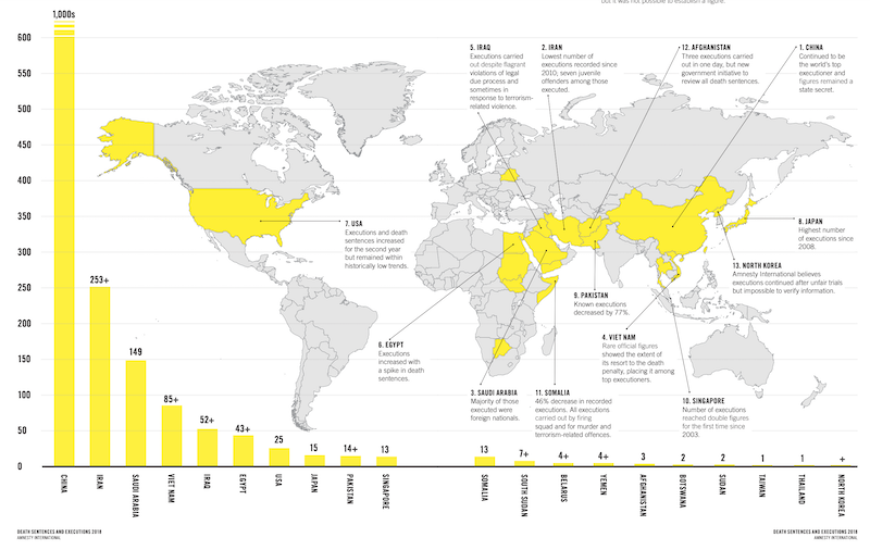 Source: Amnesty International