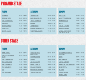 Glastonbury Festival 2020 lineup
