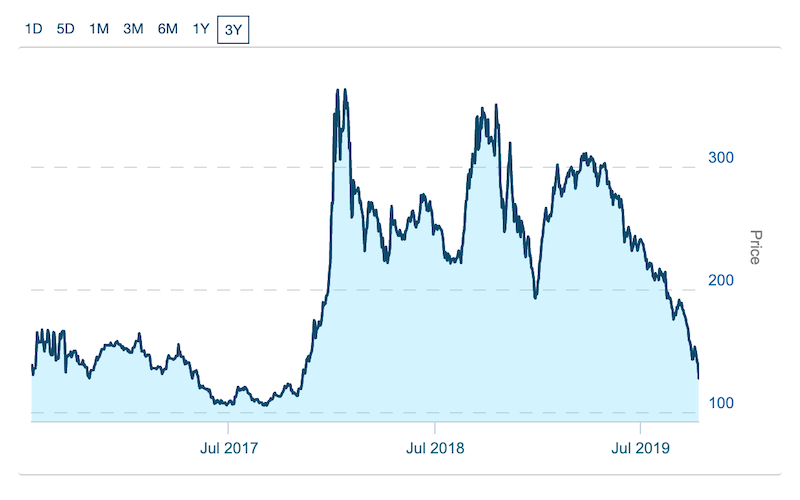 MARIJUANA INDEX