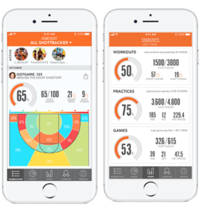 Shot Tracker Basketball System