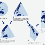 Authagraph Projection