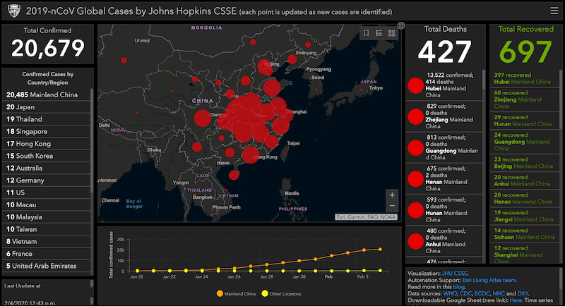 This is How You Can Track the Coronavirus in Real Time