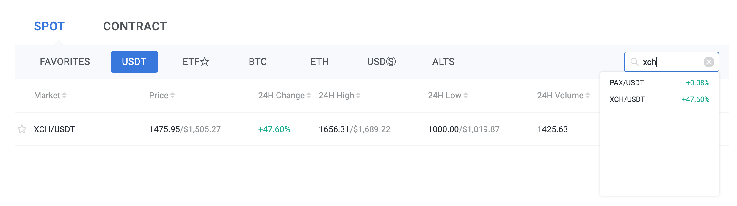 XCH/USDT HBTC