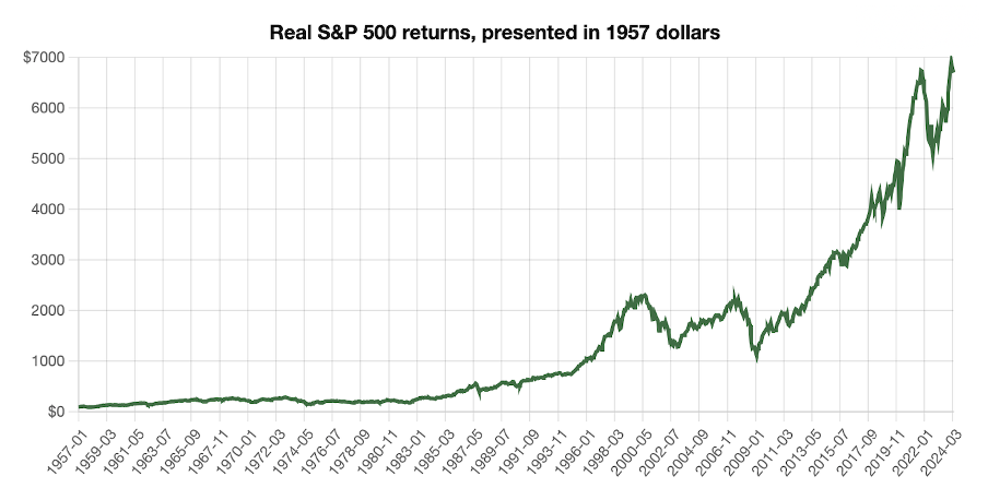 sp500_returns_all_time_chart