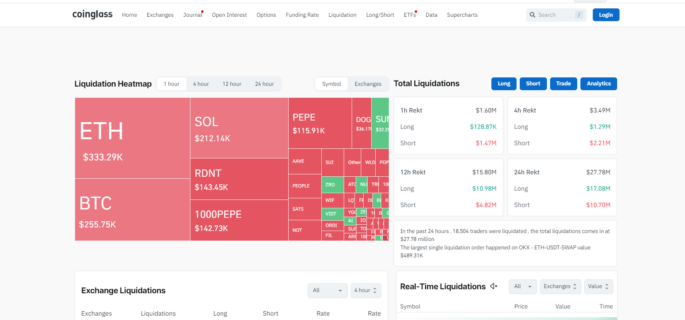 bitcoin liquidation heatmap coinglass 2