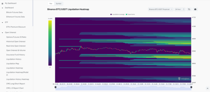 bitcoin liquidation heatmap coinglass