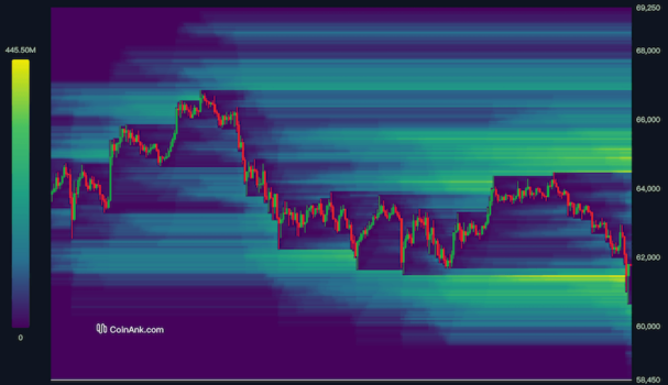 coinank bitcoin heatmap